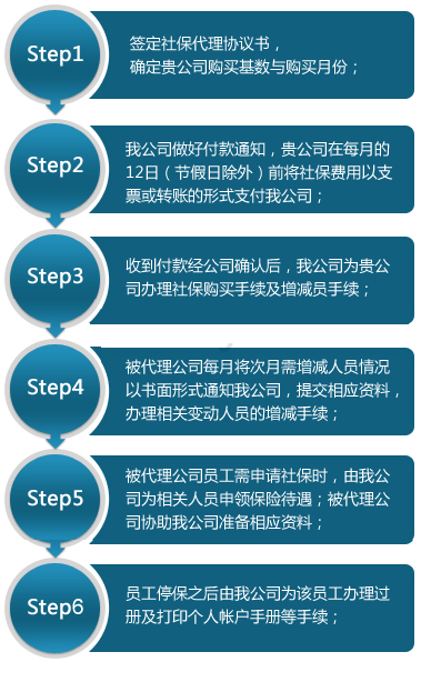 社保代理操作流程图