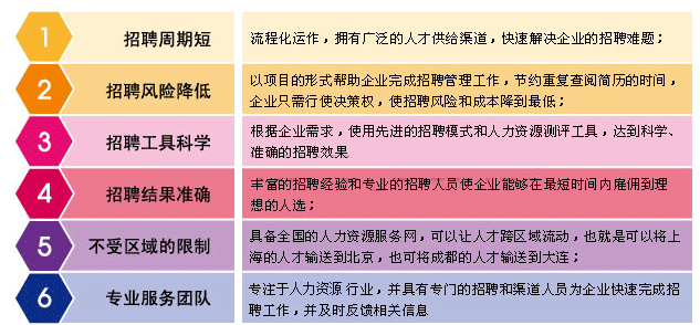 劳务派遣关系图